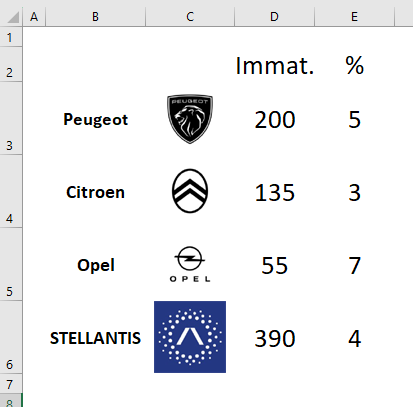 Excel fonction Image