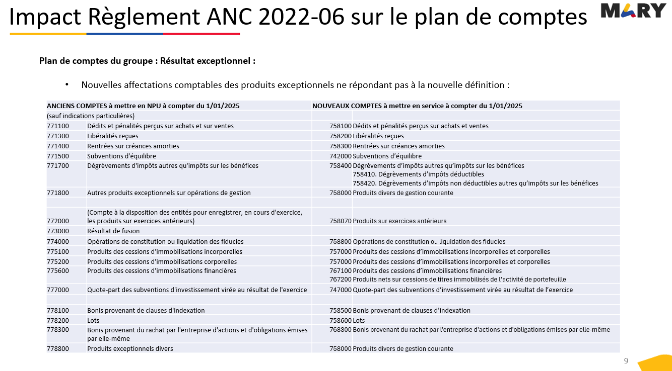 ANC 2022-06 - Plan de comptes Produits exc