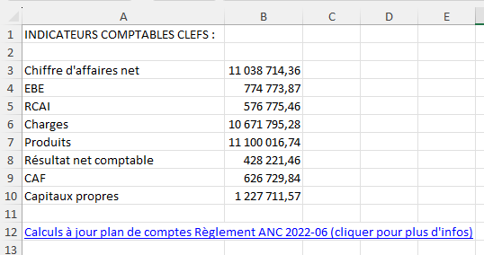 FEC augmenté Chiffres clefs